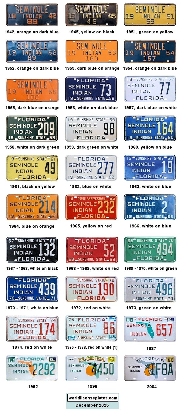 Private/Passenger license plates