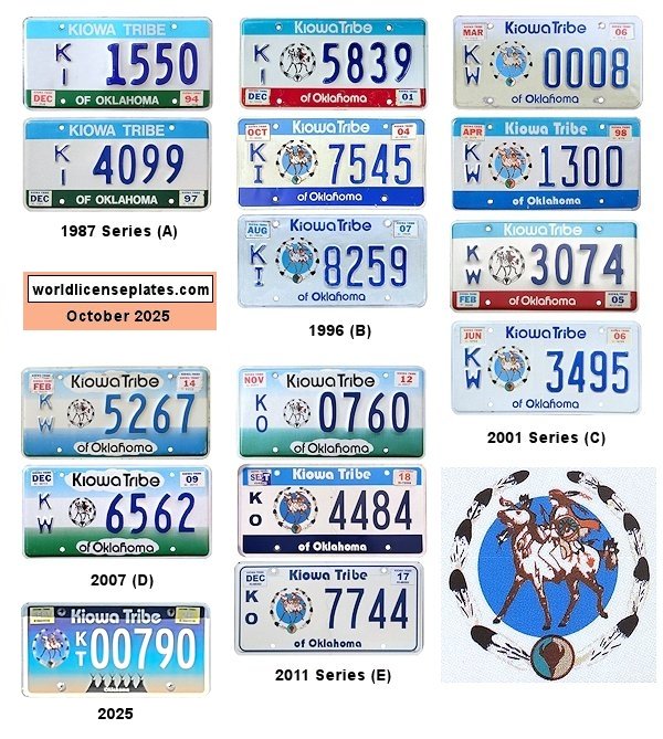 Private/Passenger license plates
