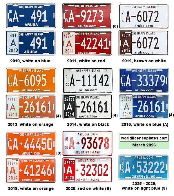Private/Passenger license plates