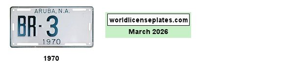 Dealer license plates
