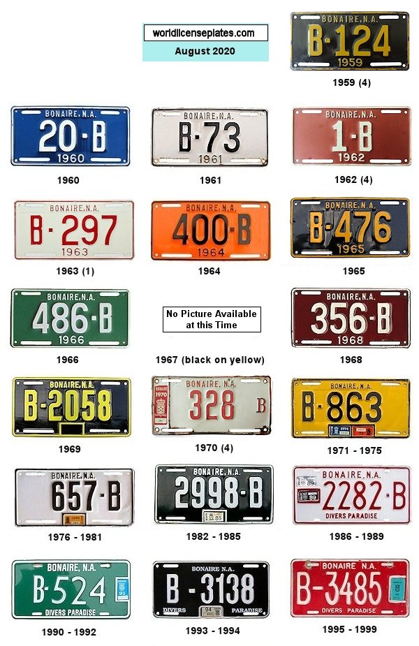Private/Passenger license plates