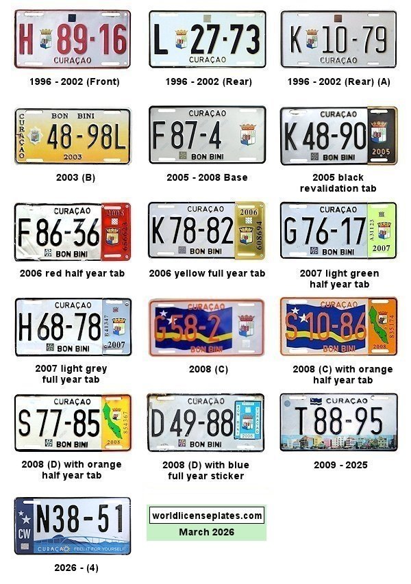 Private/Passenger license plates