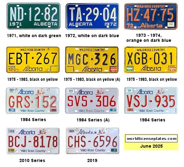 Private/Passenger license plates