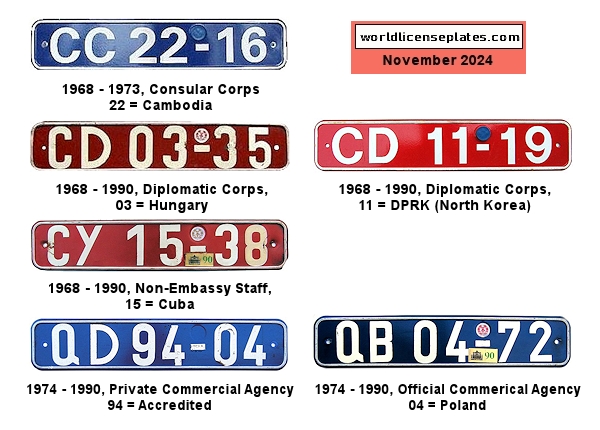 Diplomatic and Consular Corps and Agencies license plates