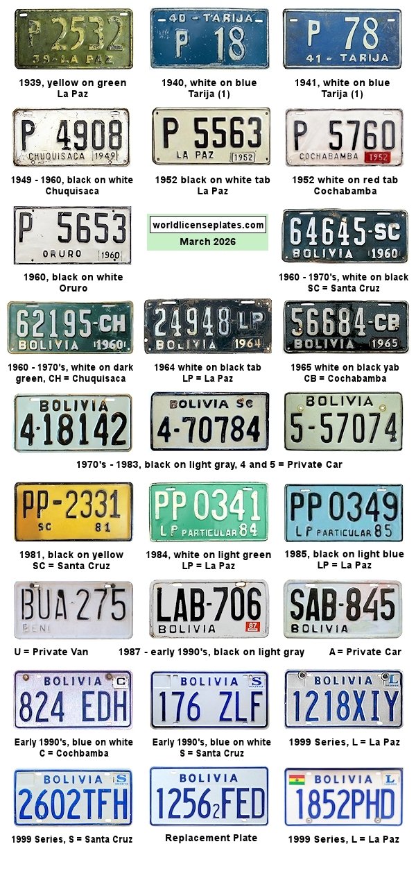 Private/Passenger license plates