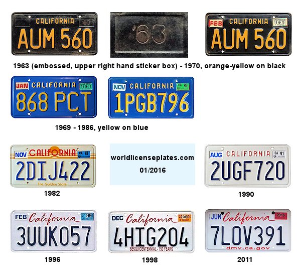 Private/Passenger license plates