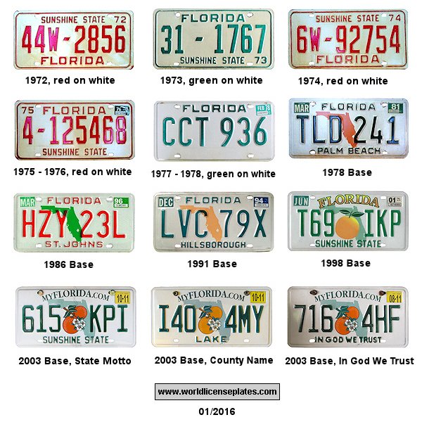 Private/Passenger license plates