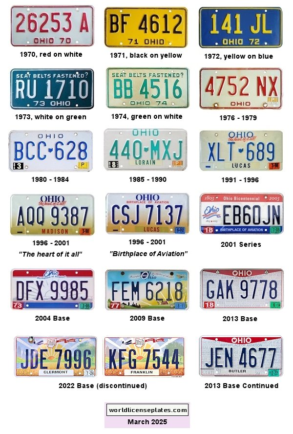 Private/Passenger license plates