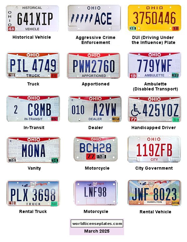 Non-Passenger/Other license plates