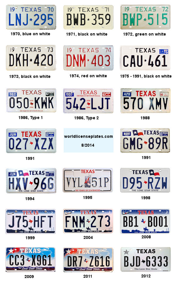 Private/Passenger license plates